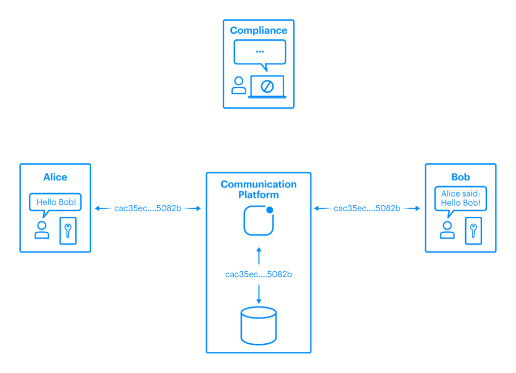 Fig. 2: End-to-end encryption (E2EE) messaging solution